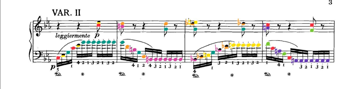 Beethoven Collection