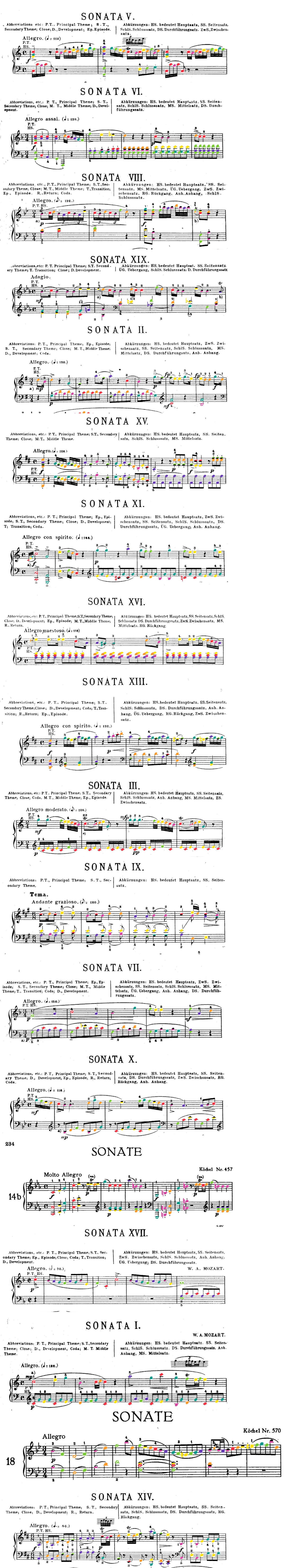 Mozart Collection