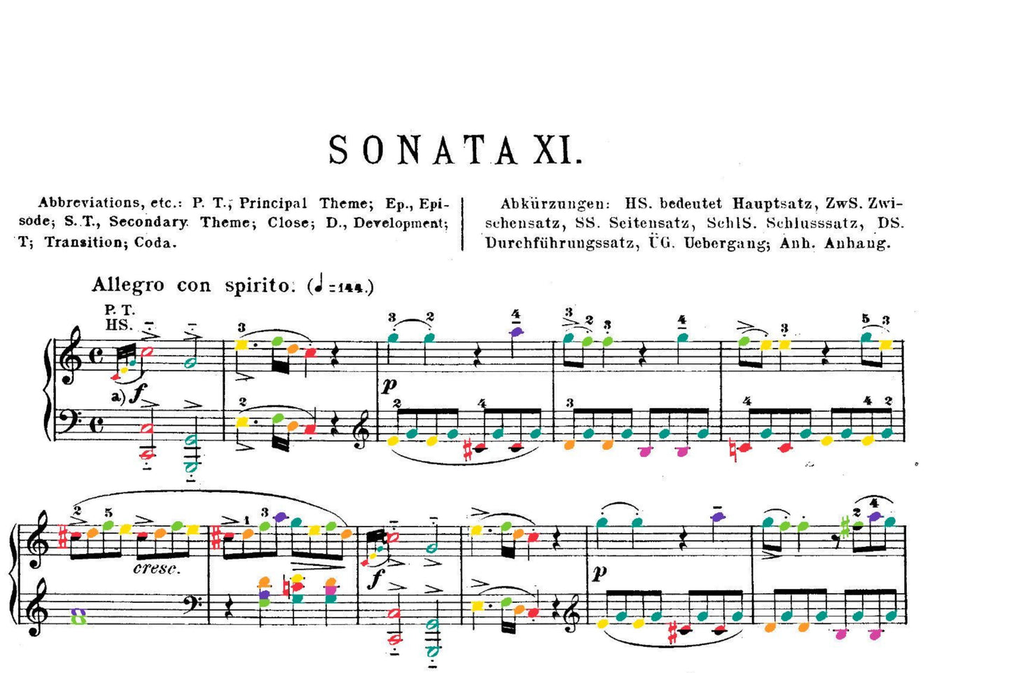 Mozart Collection