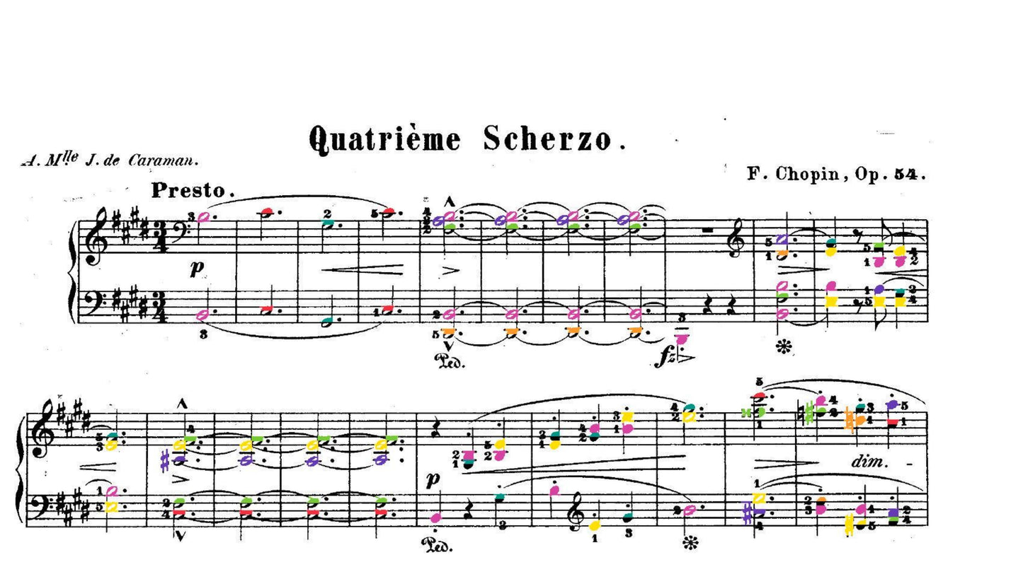 Chopin Collection