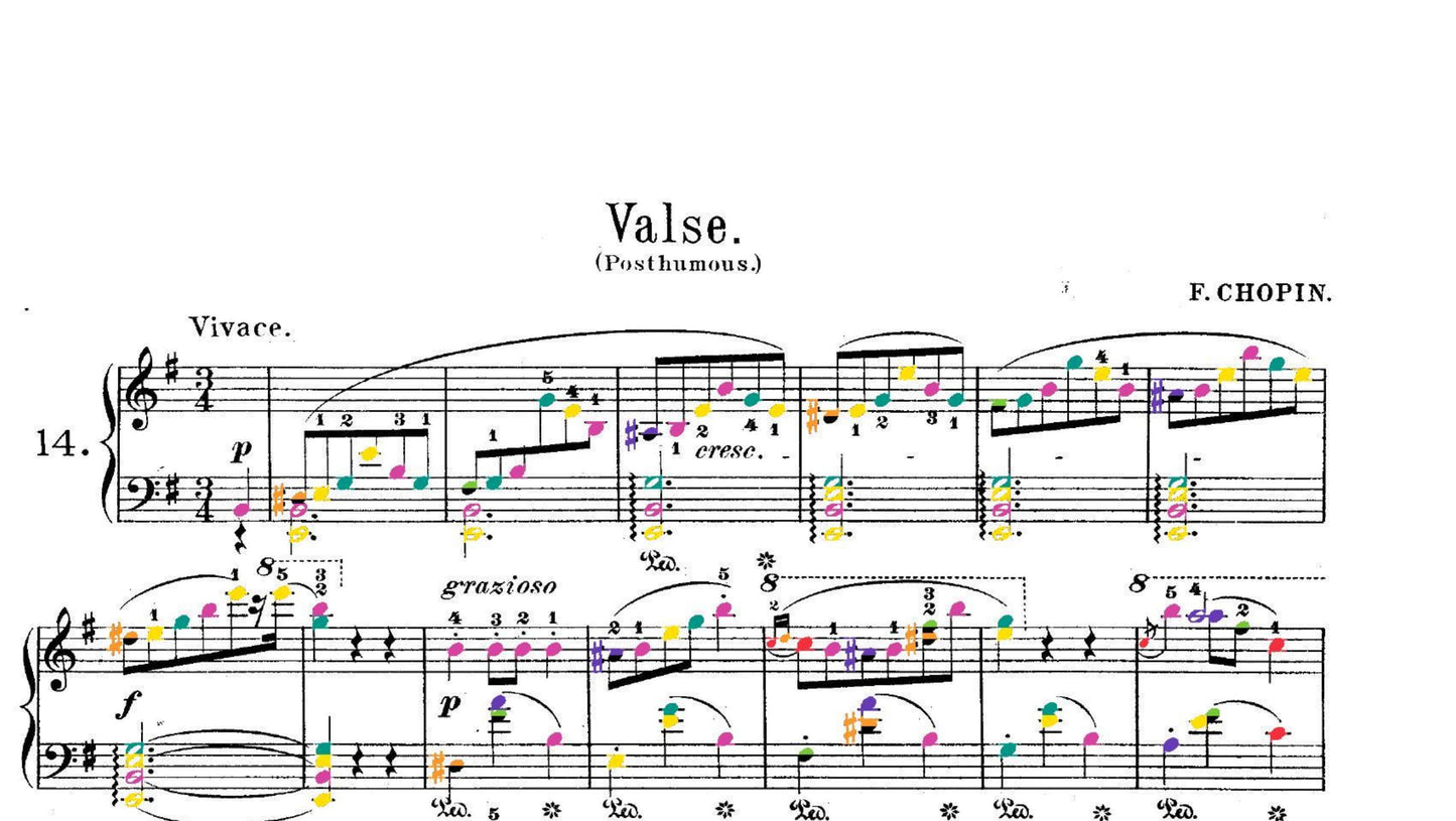 Chopin Collection