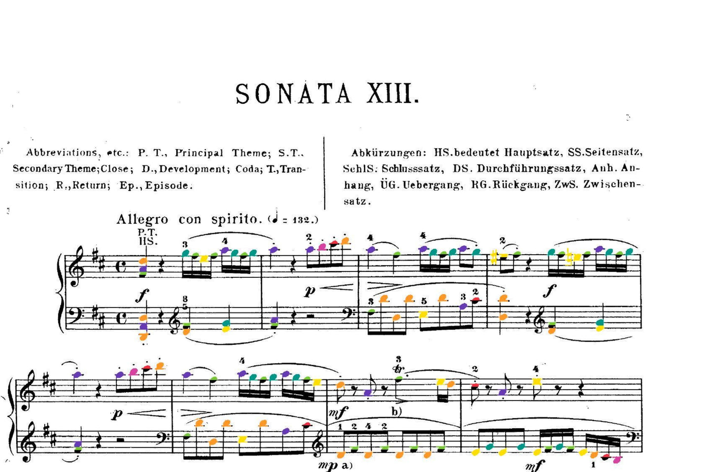 Mozart Collection