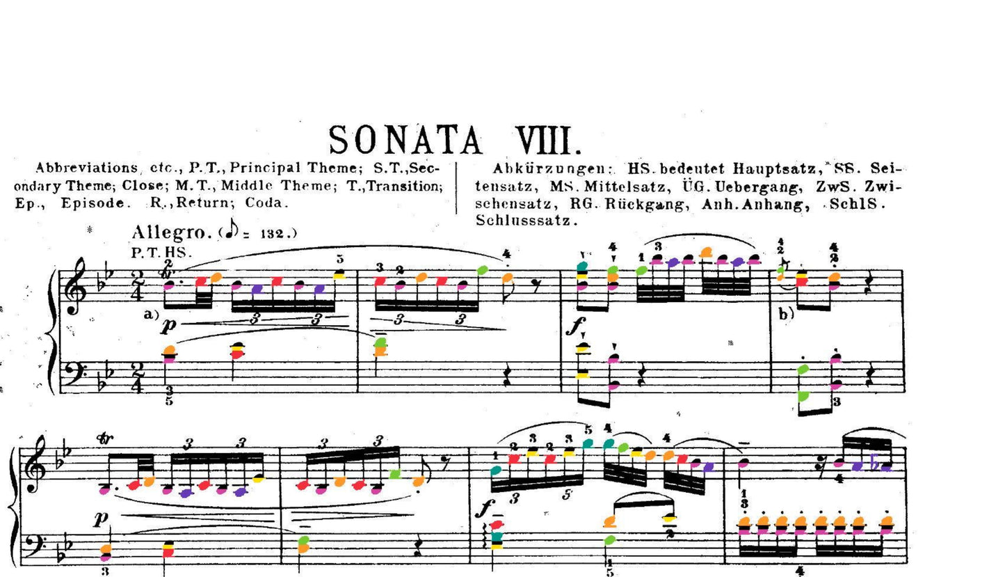 Mozart Collection