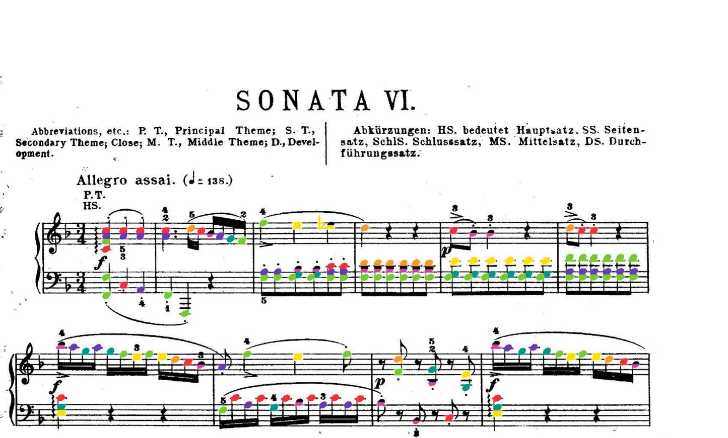 Mozart Collection
