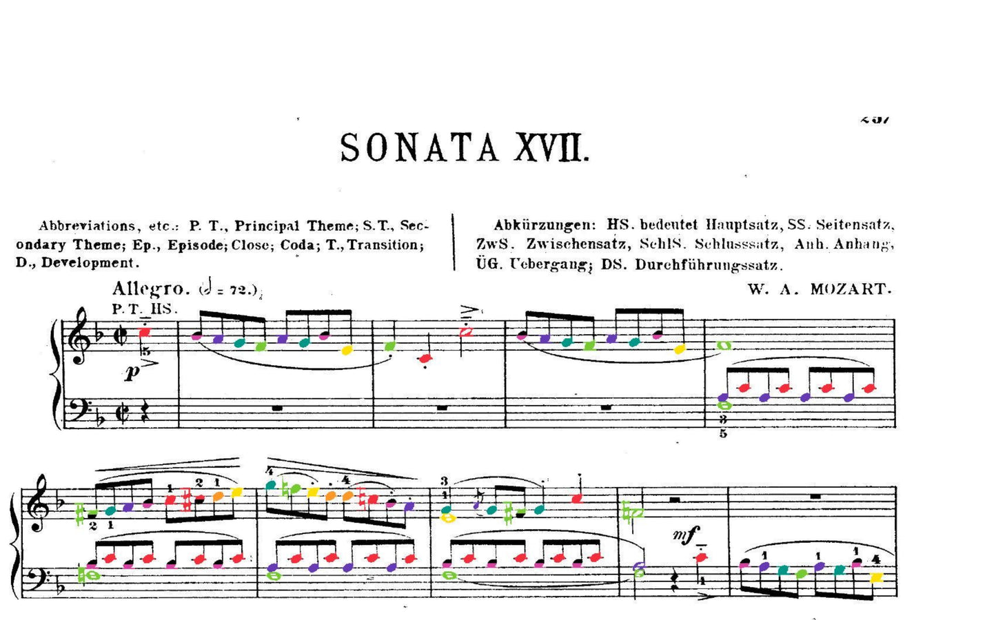 Mozart Collection