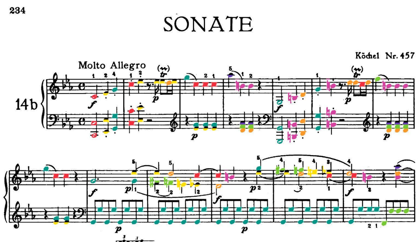 Mozart Collection