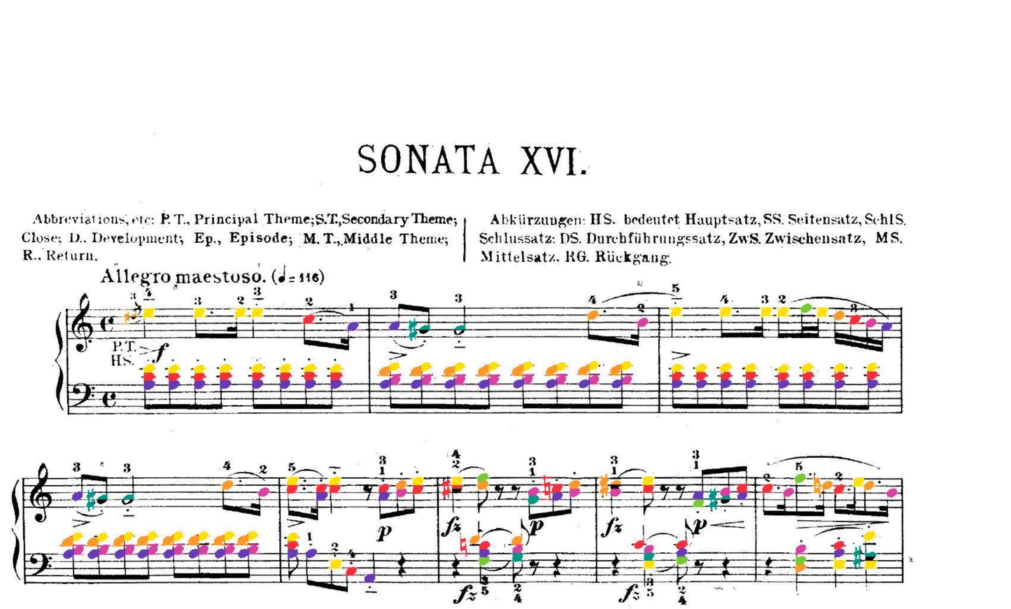 Mozart Collection