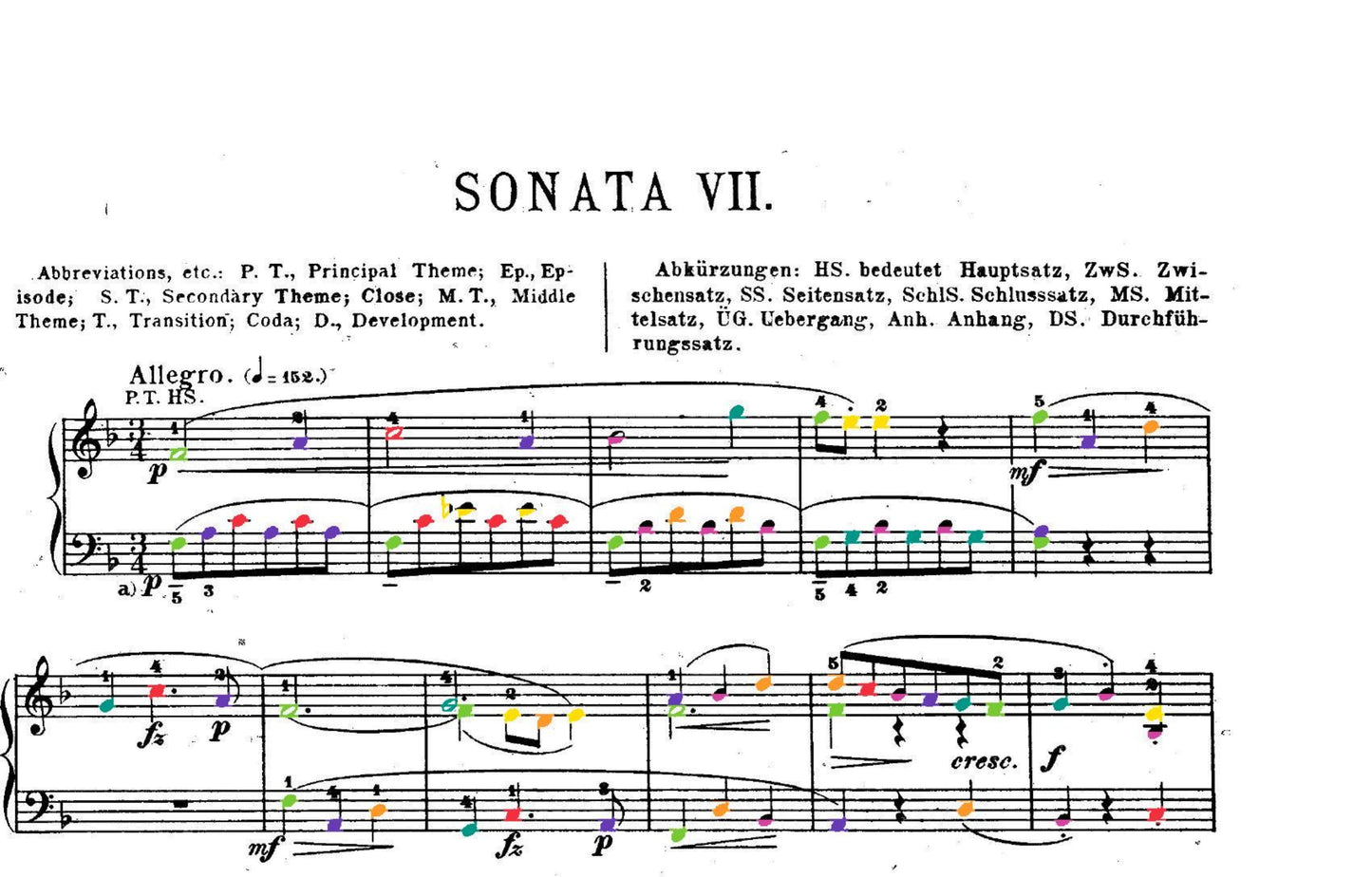 Mozart Collection