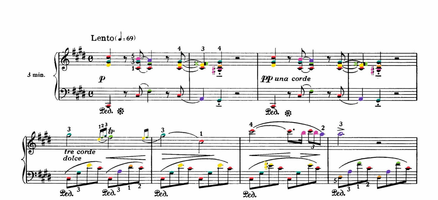 Chopin Collection