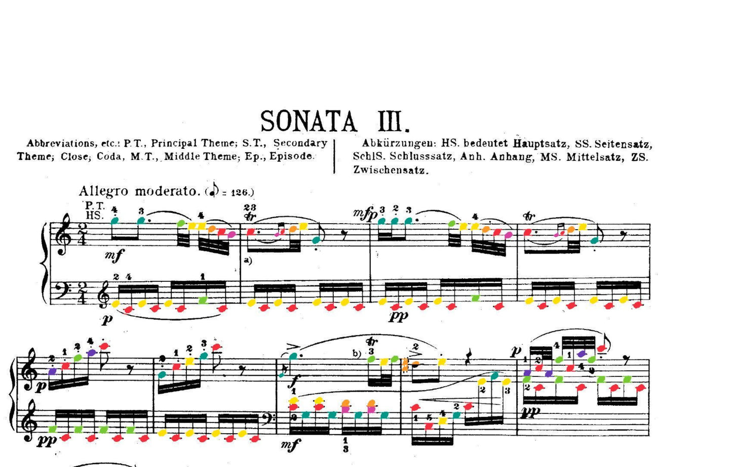Mozart Collection