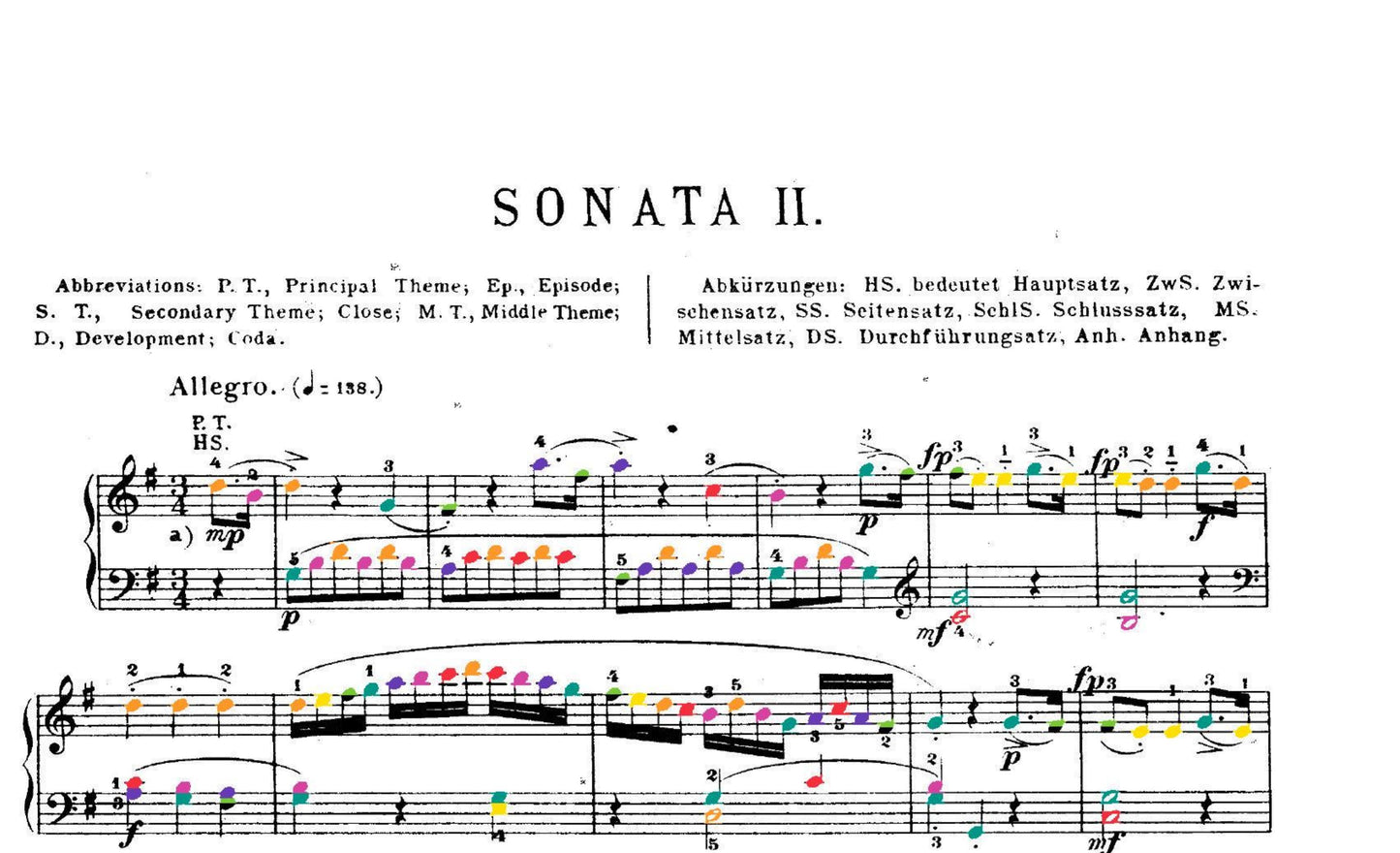 Mozart Collection