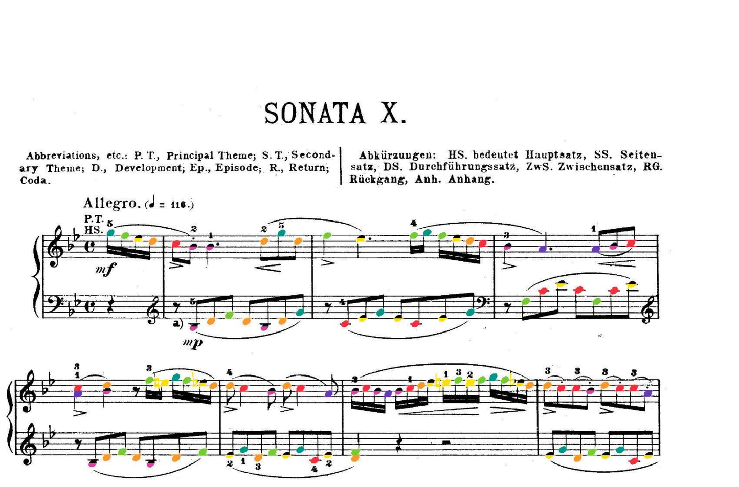 Mozart Collection