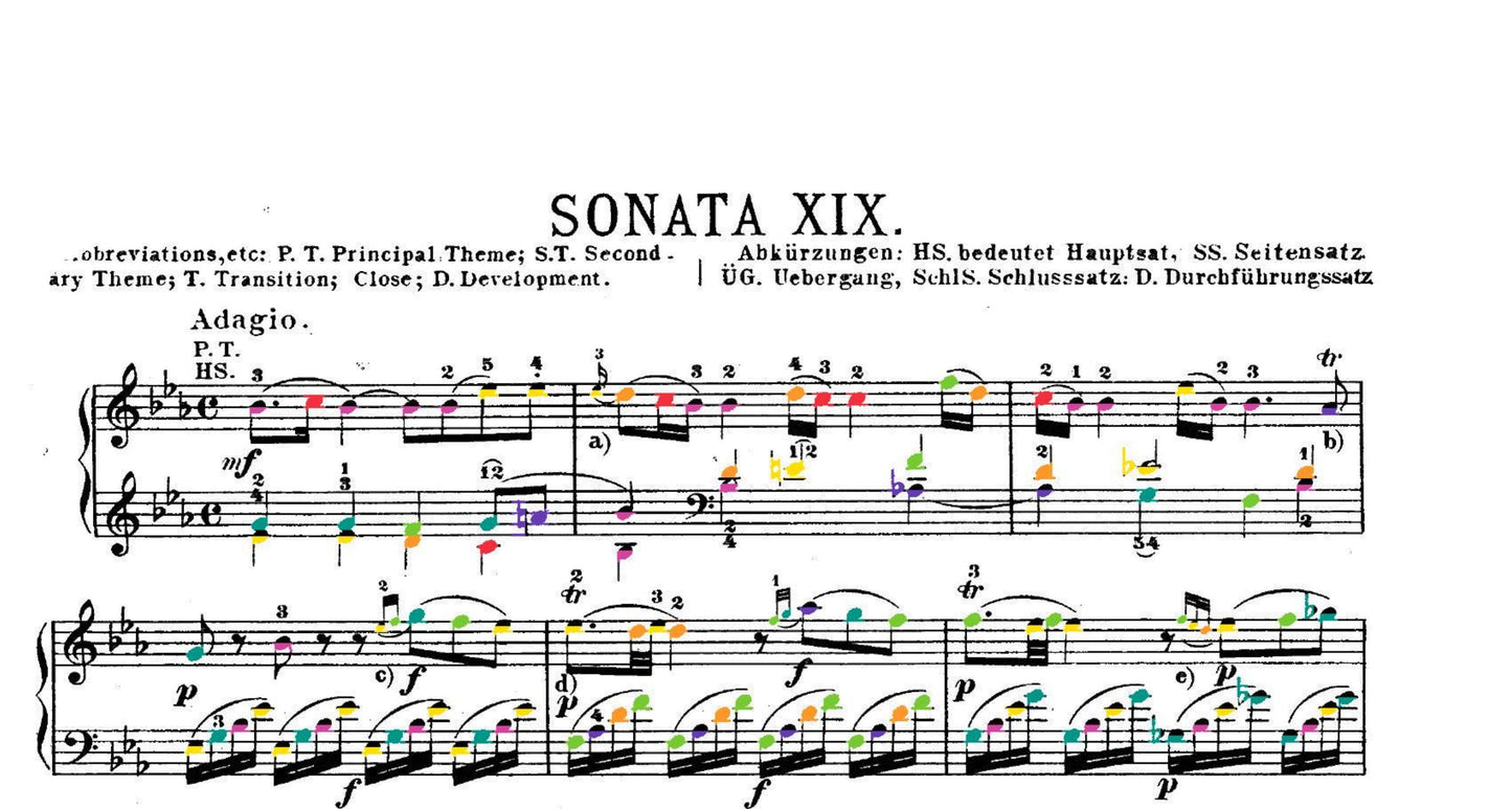 Mozart Collection