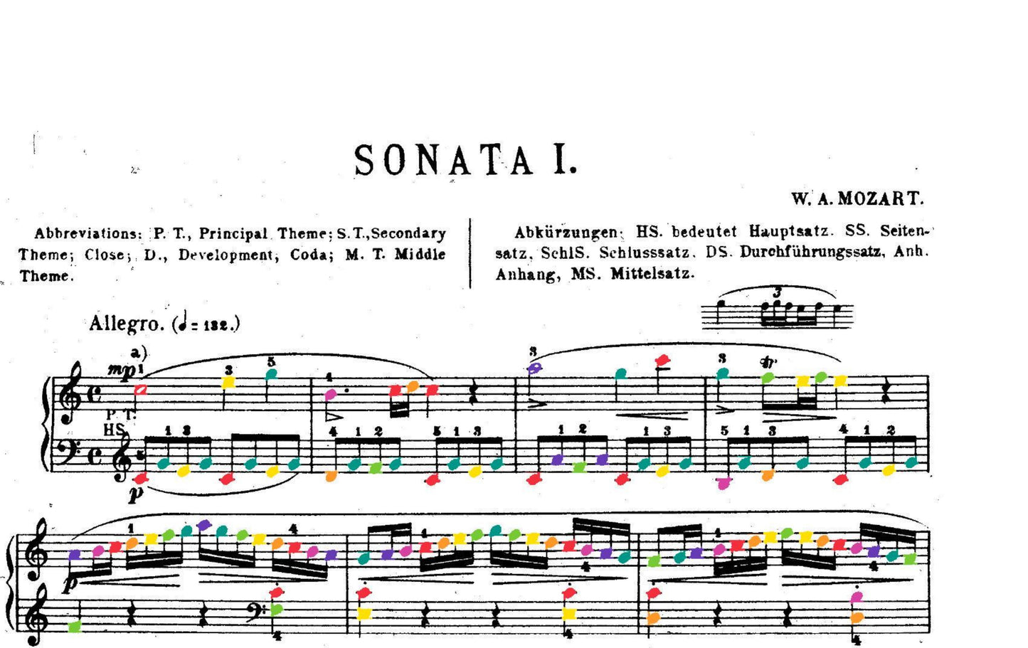 Mozart Collection