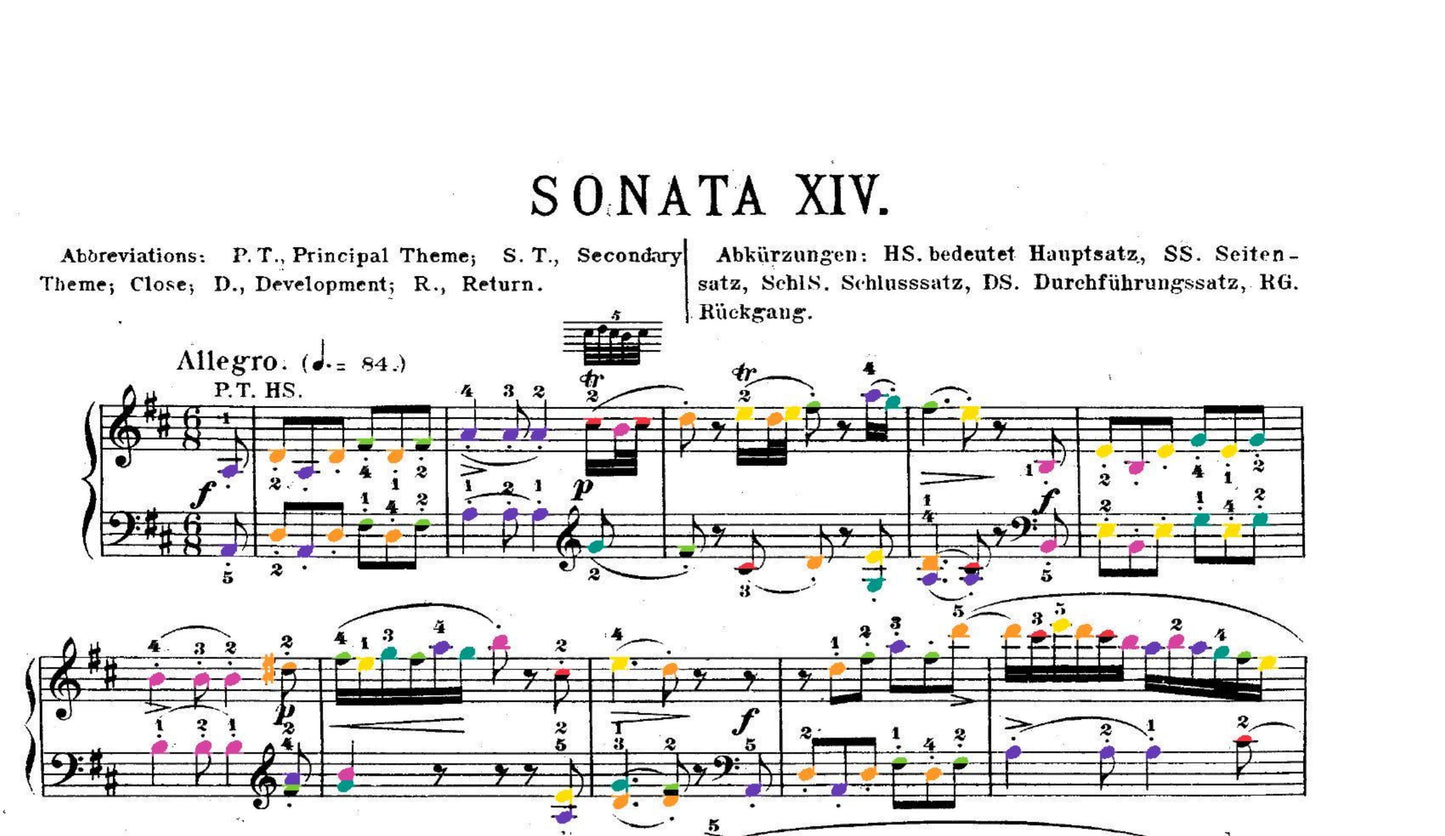 Mozart Collection