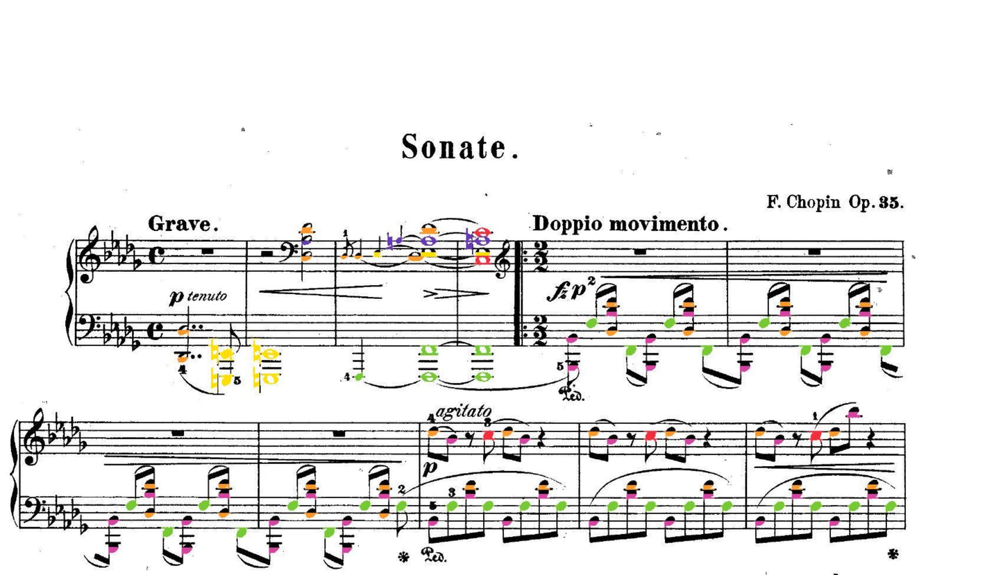 Chopin Collection