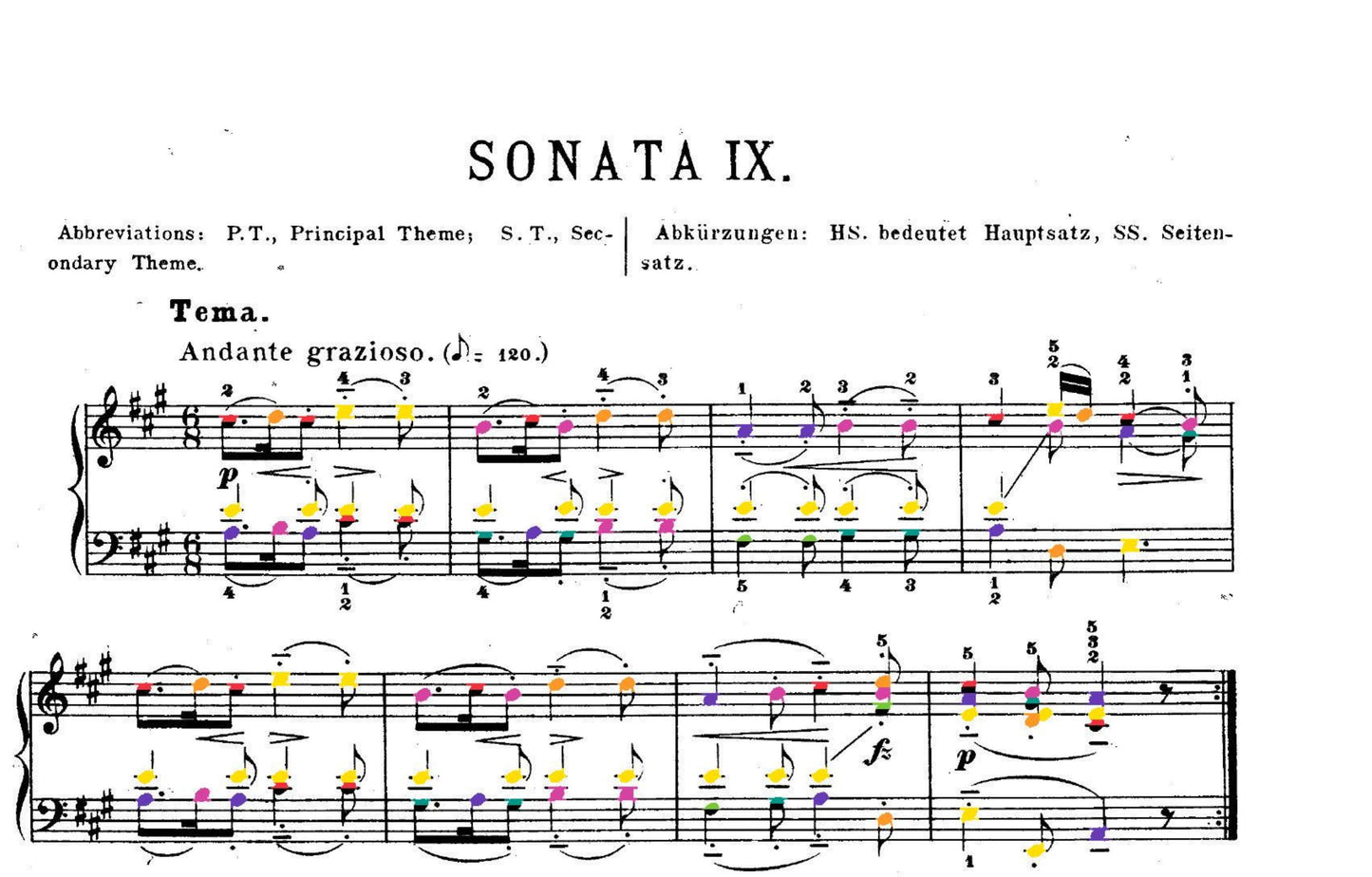 Mozart Collection