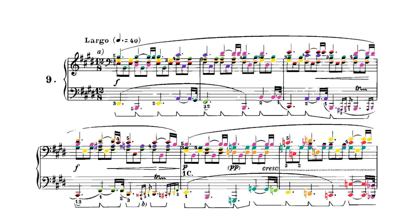 Chopin Collection