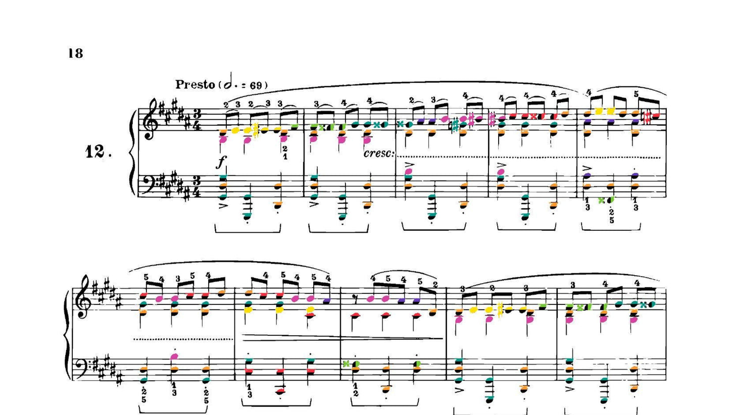 Chopin Collection
