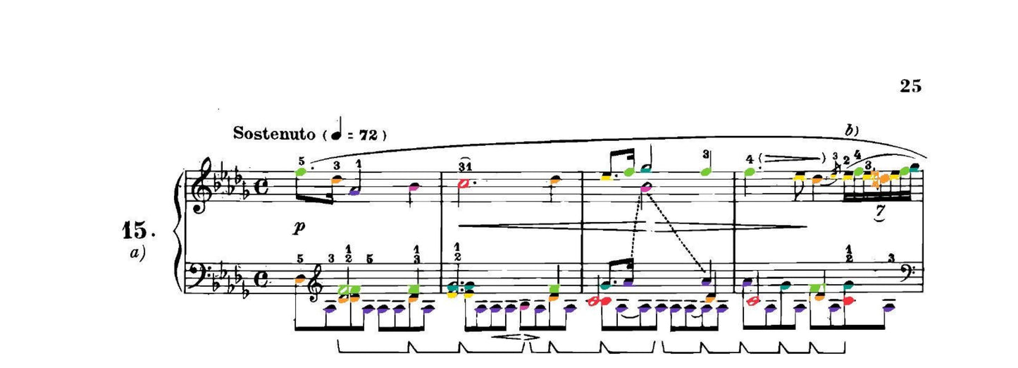 Chopin Collection