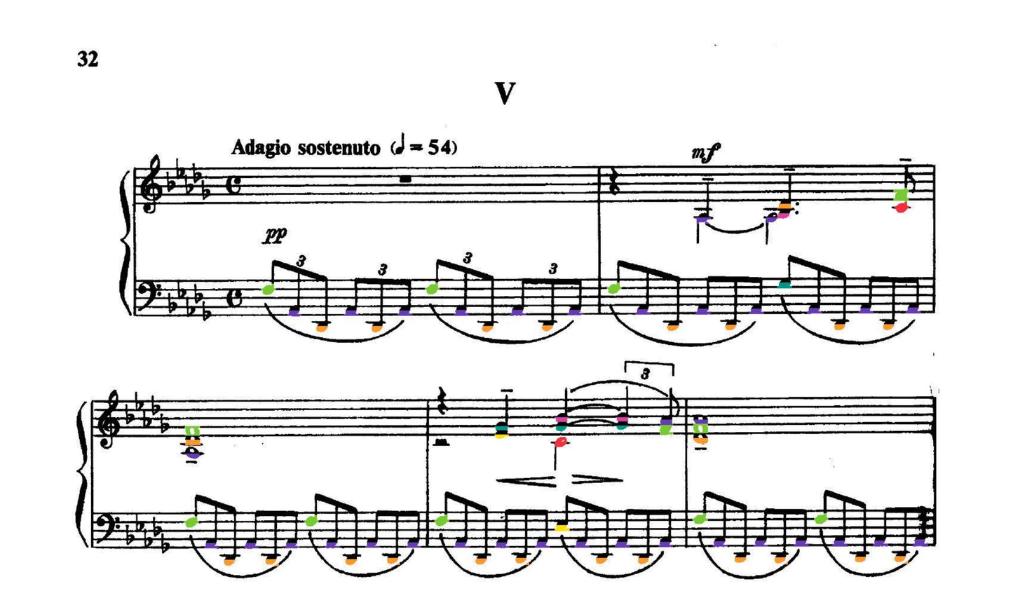 Rachmaninoff Collections