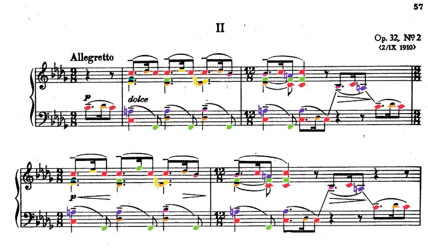 Rachmaninoff Collections