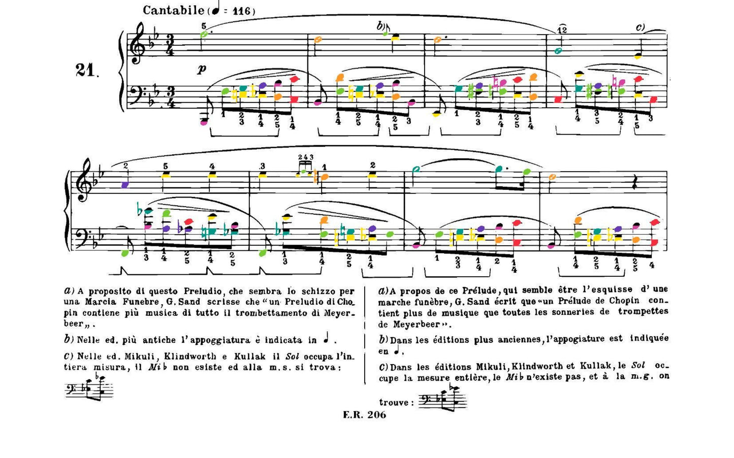 Chopin Collection