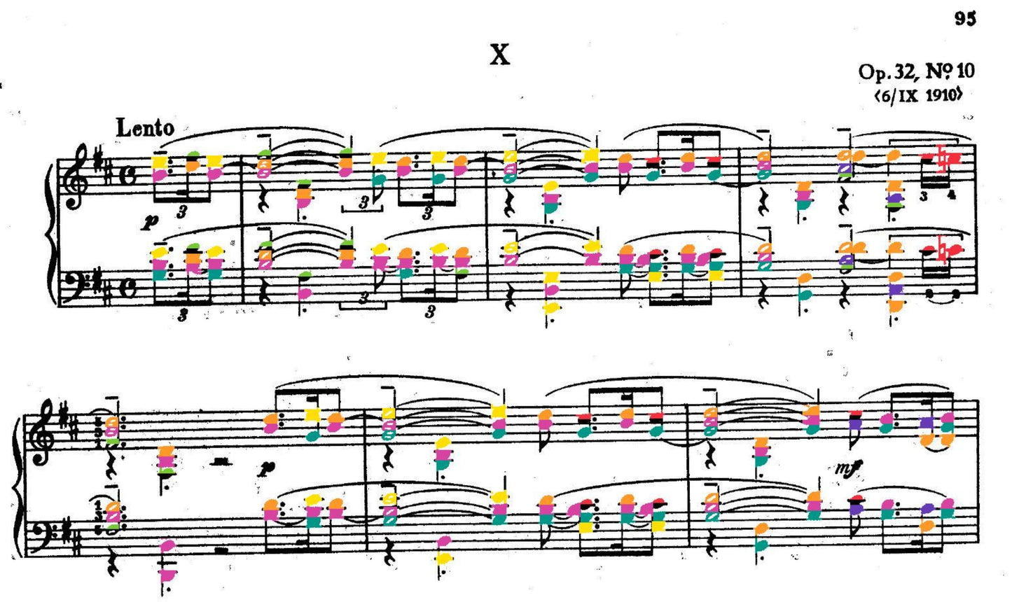 Rachmaninoff Collections