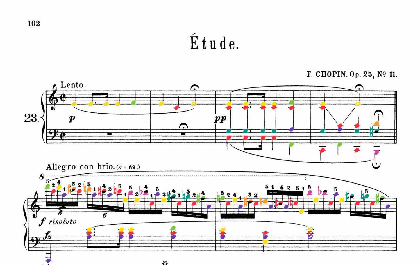 Chopin Collection