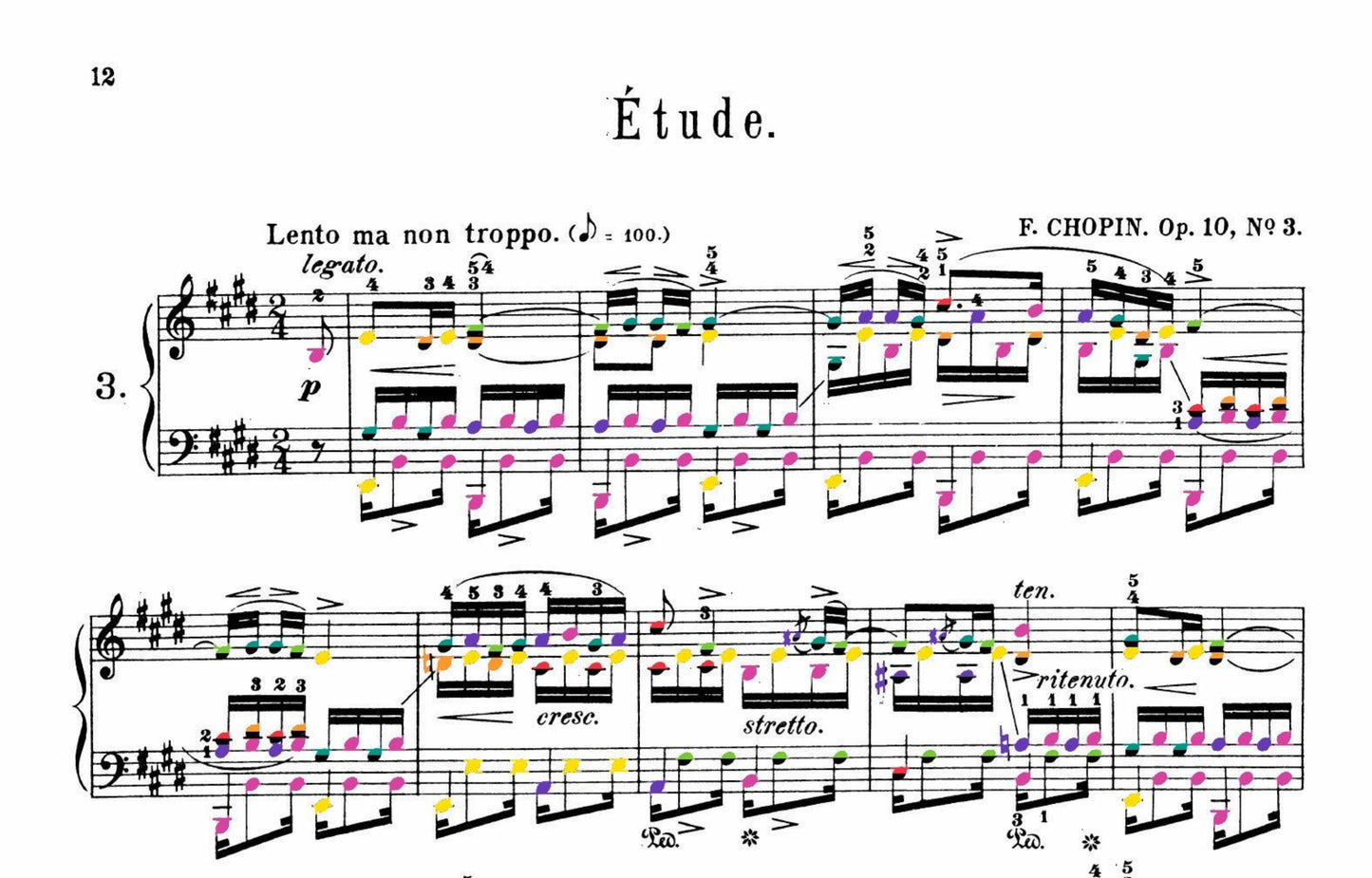 Chopin Collection