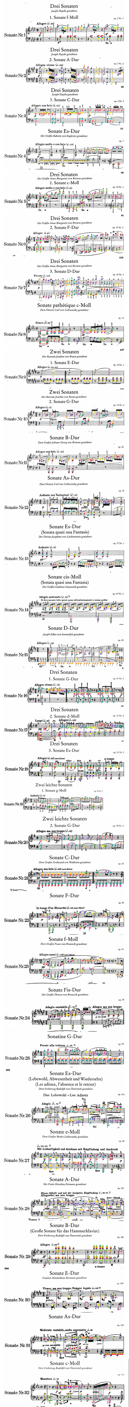 Beethoven Collection