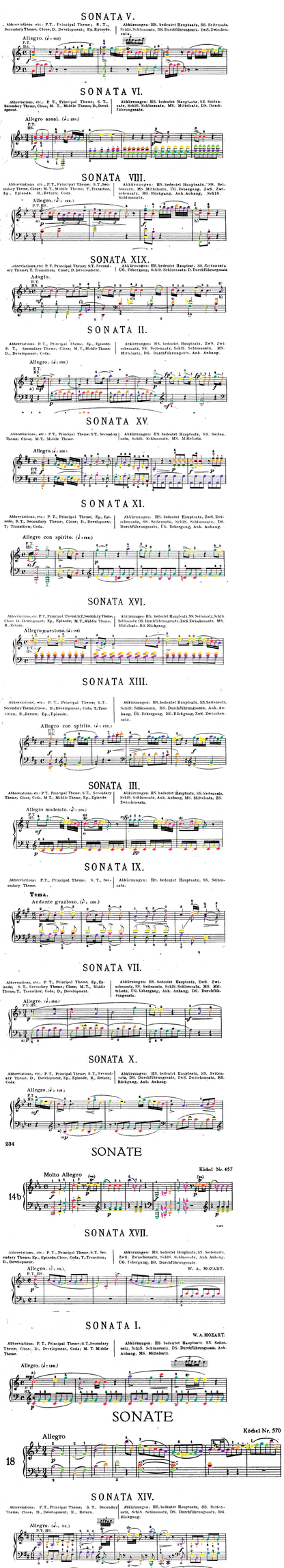 Mozart Collection