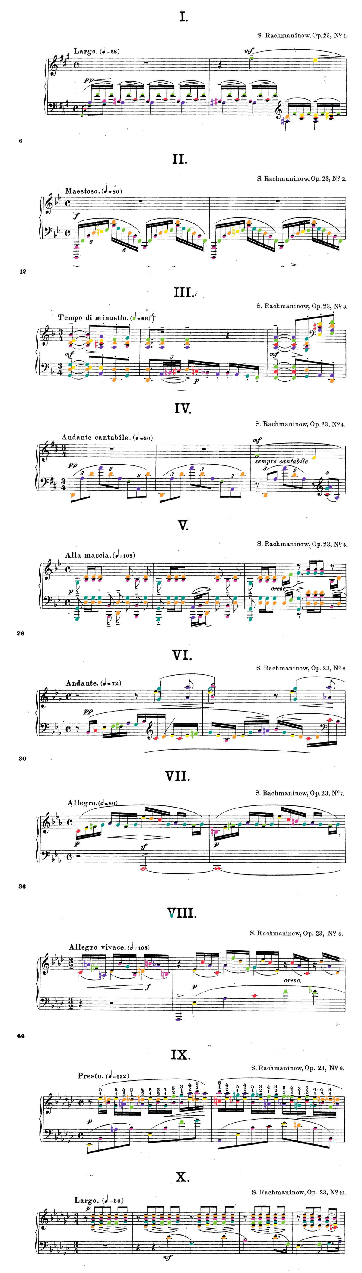 Rachmaninoff Collection