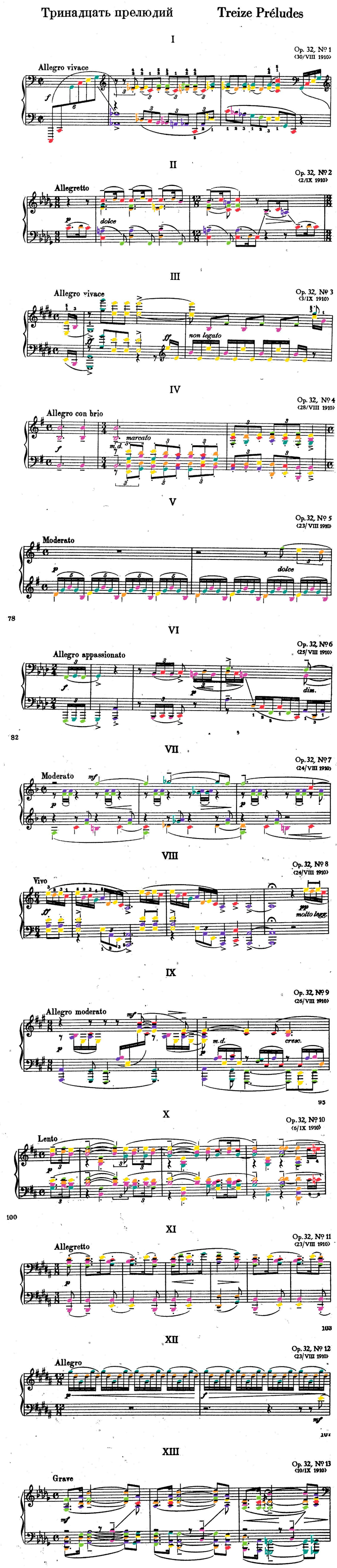 Rachmaninoff Collection