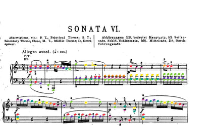 Mozart Collection
