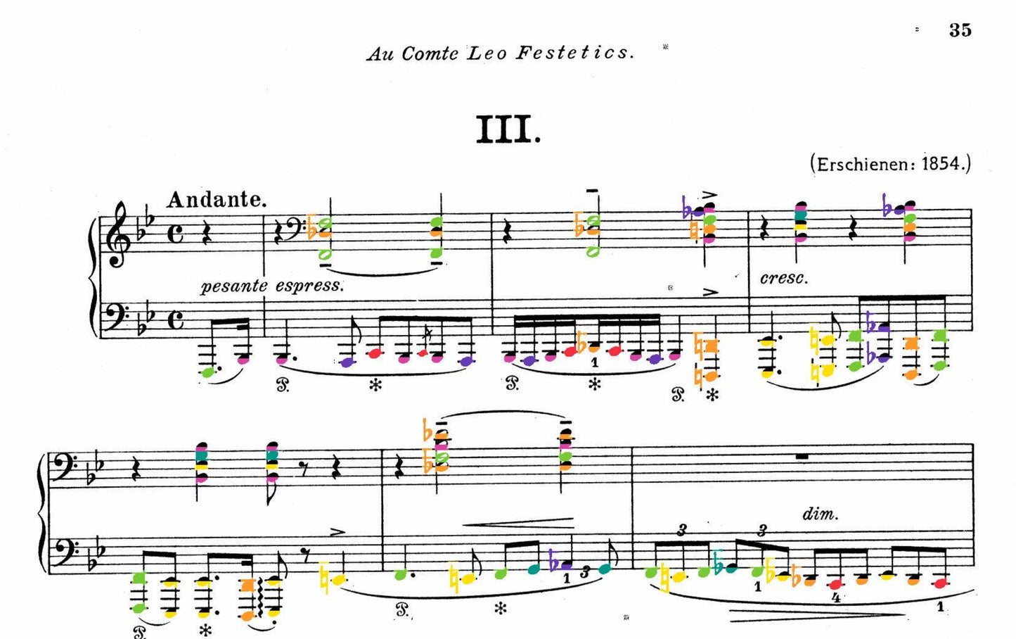 Liszt Collection