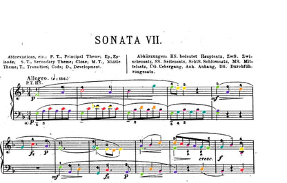 Mozart Collection