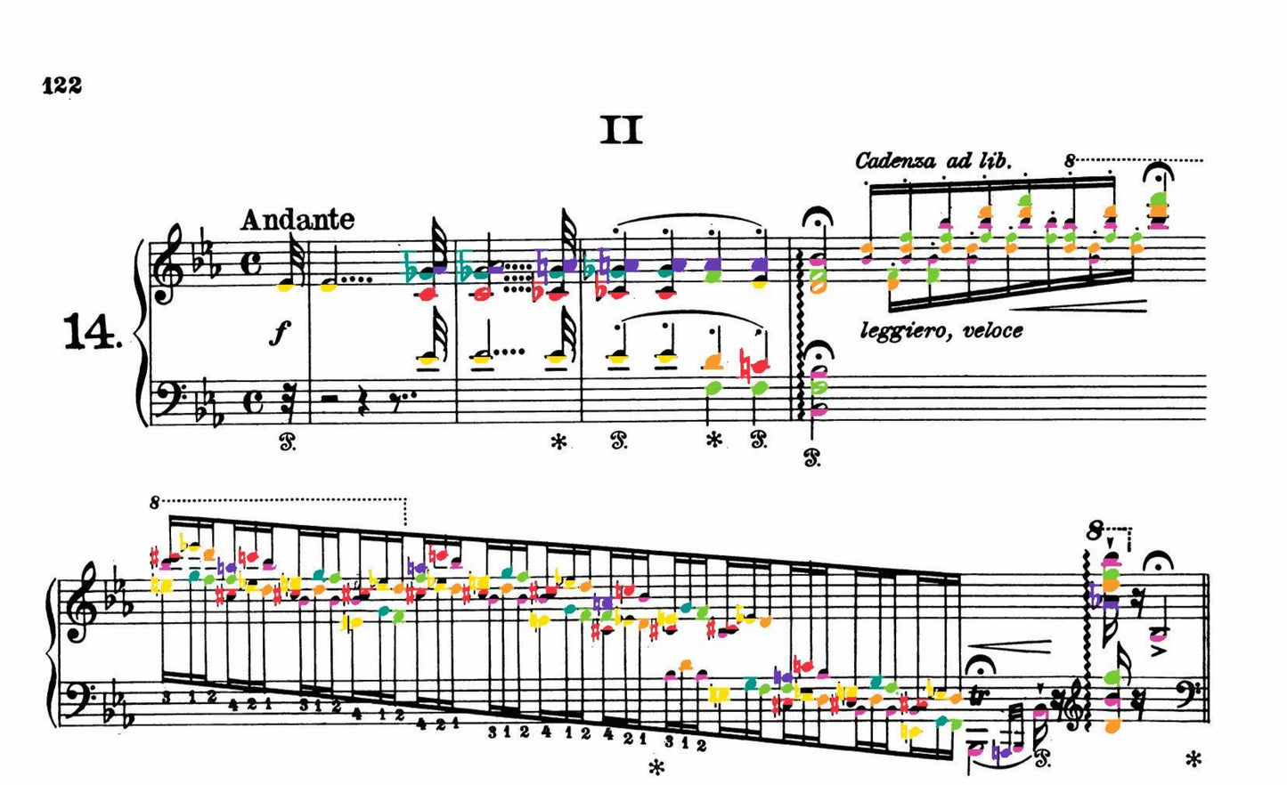 Liszt Collection
